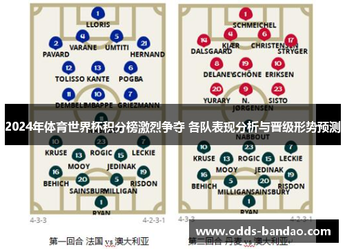 2024年体育世界杯积分榜激烈争夺 各队表现分析与晋级形势预测
