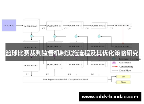 篮球比赛裁判监督机制实施流程及其优化策略研究