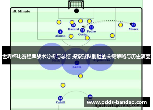 世界杯比赛经典战术分析与总结 探索球队制胜的关键策略与历史演变