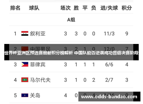 世界杯亚洲区预选赛最新积分榜解析 中国队能否逆袭成功晋级决赛阶段