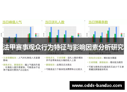 法甲赛事观众行为特征与影响因素分析研究