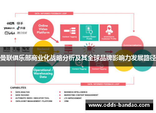 曼联俱乐部商业化战略分析及其全球品牌影响力发展路径