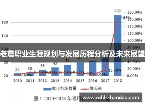 老詹职业生涯规划与发展历程分析及未来展望