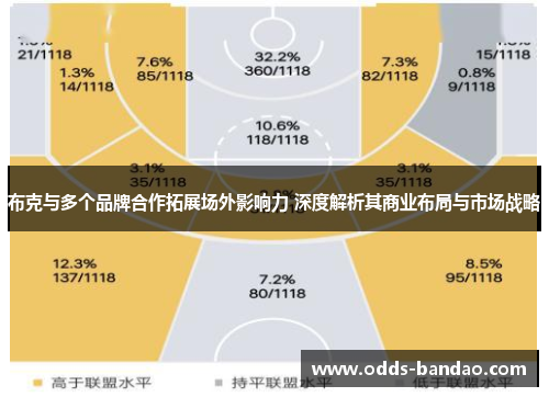 布克与多个品牌合作拓展场外影响力 深度解析其商业布局与市场战略