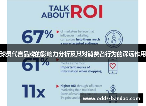球员代言品牌的影响力分析及其对消费者行为的深远作用