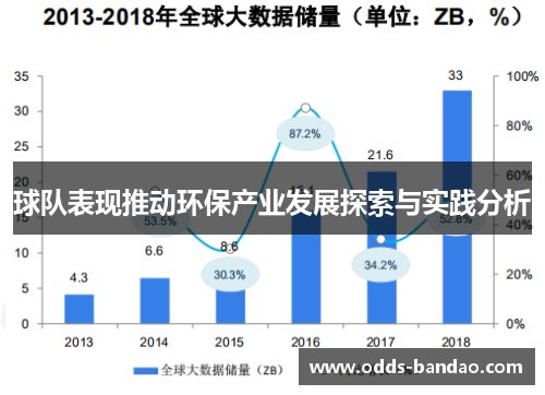 球队表现推动环保产业发展探索与实践分析
