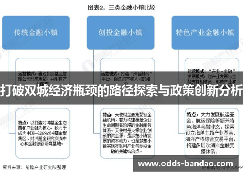 打破双城经济瓶颈的路径探索与政策创新分析