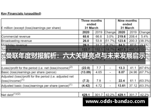 曼联年度财报解析：六大关键亮点与未来发展启示