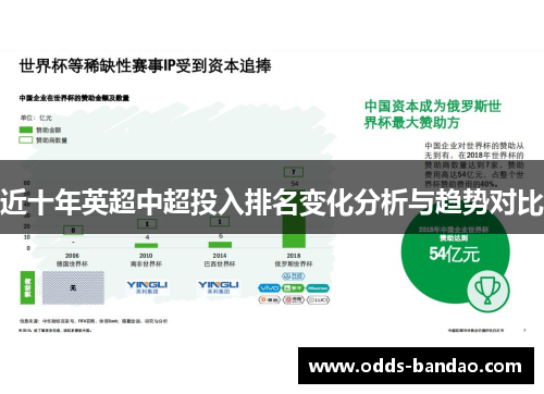 近十年英超中超投入排名变化分析与趋势对比