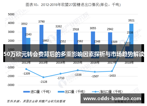 50万欧元转会费背后的多重影响因素探析与市场趋势解读