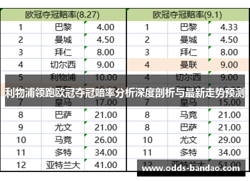 利物浦领跑欧冠夺冠赔率分析深度剖析与最新走势预测