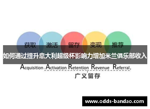 如何通过提升意大利超级杯影响力增加米兰俱乐部收入