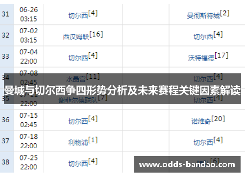 曼城与切尔西争四形势分析及未来赛程关键因素解读