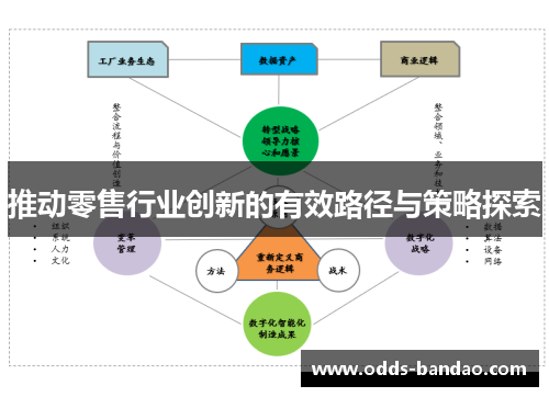 推动零售行业创新的有效路径与策略探索