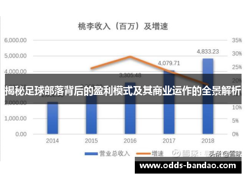 揭秘足球部落背后的盈利模式及其商业运作的全景解析