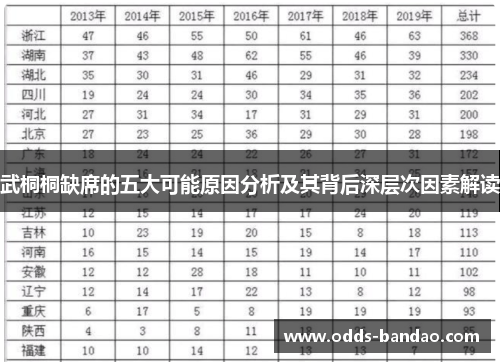 武桐桐缺席的五大可能原因分析及其背后深层次因素解读