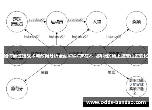 如何通过技战术与数据分析全面解读C罗在不同阶段的场上踢球位置变化