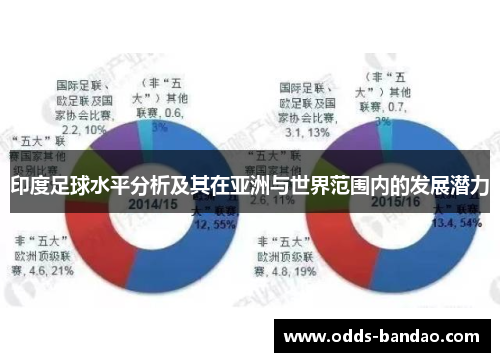 印度足球水平分析及其在亚洲与世界范围内的发展潜力