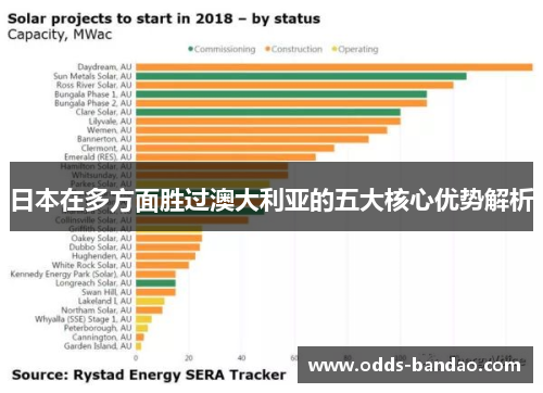 日本在多方面胜过澳大利亚的五大核心优势解析