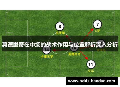 莫德里奇在中场的战术作用与位置解析深入分析