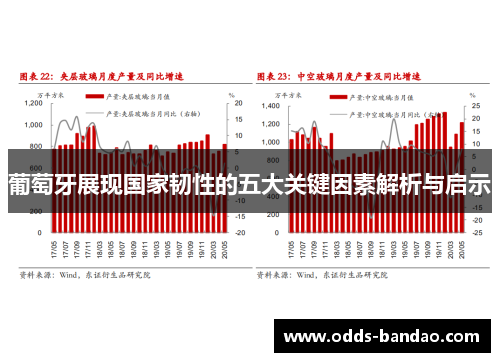 葡萄牙展现国家韧性的五大关键因素解析与启示